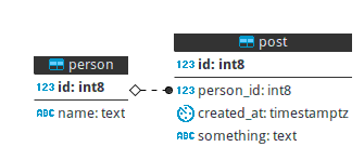 структура базы